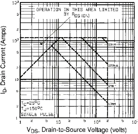 IRFP250 Vishay Siliconix Footprint And Symbol - Fig. 8