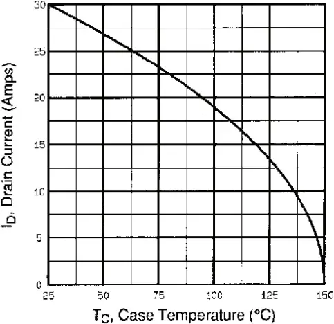 IRFP250 Vishay Siliconix Footprint And Symbol - Fig. 9