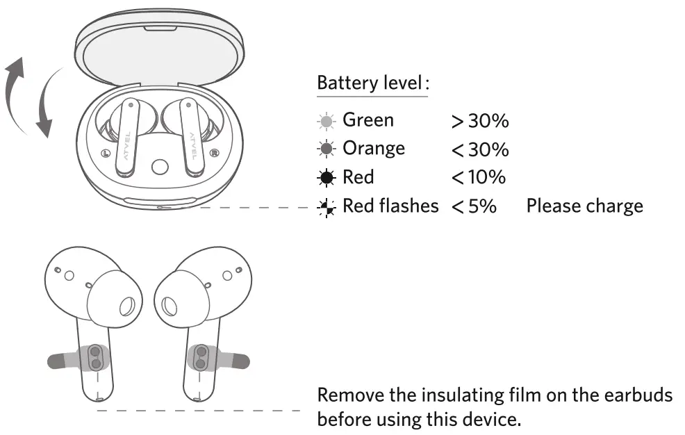 ATVEL Tune S5 ProX ANC Wireless Earbuds - Box