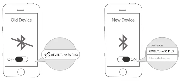 ATVEL Tune S5 ProX ANC Wireless Earbuds - Box