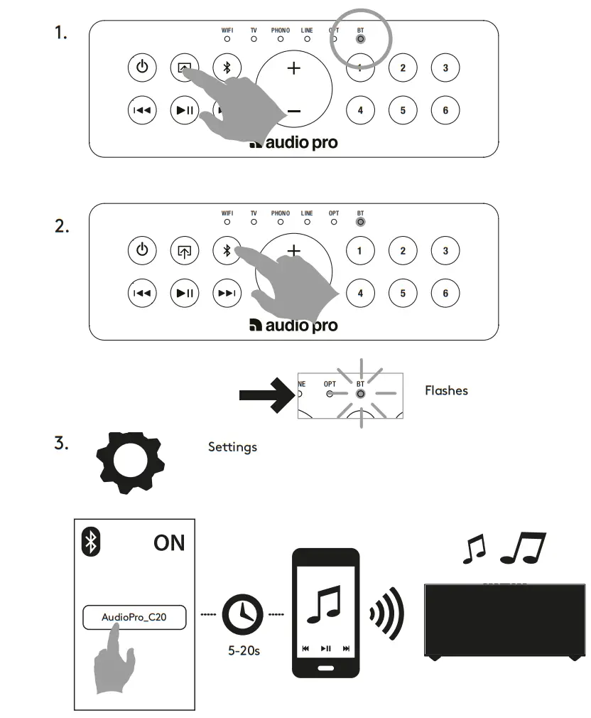 audio pro C20 Classic Series Mixer Amplifiers - BLUETOOTH PAIR 1