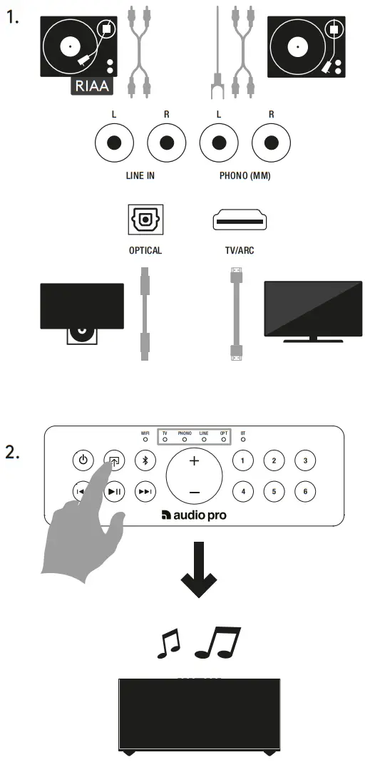 audio pro C20 Classic Series Mixer Amplifiers - CONNECTED DEVICES 1