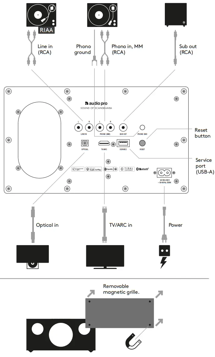 audio pro C20 Classic Series Mixer Amplifiers - CONTROLS 1