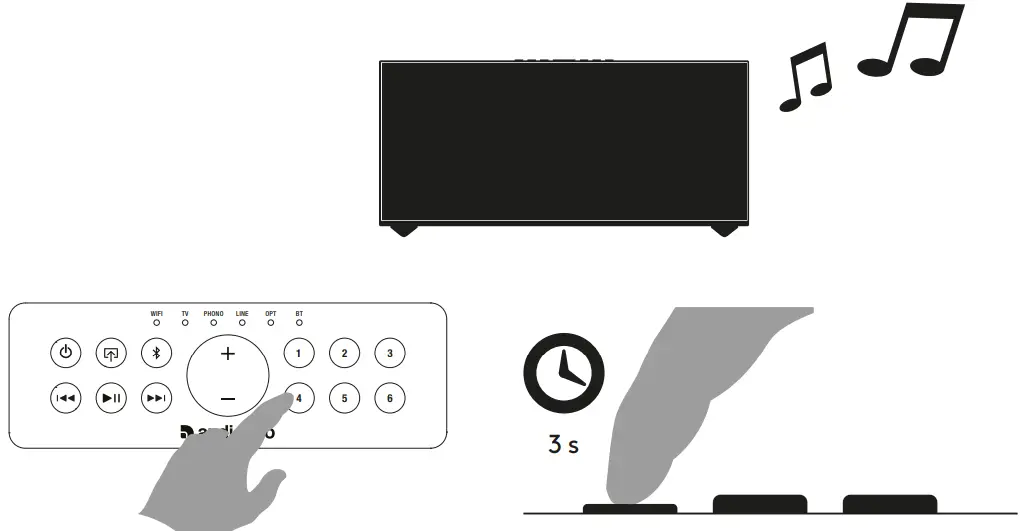 audio pro C20 Classic Series Mixer Amplifiers - MAKING A PRESET