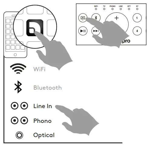 audio pro C20 Classic Series Mixer Amplifiers - SOURCE IN APP