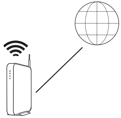 audio pro C20 Classic Series Mixer Amplifiers - Wireless router
