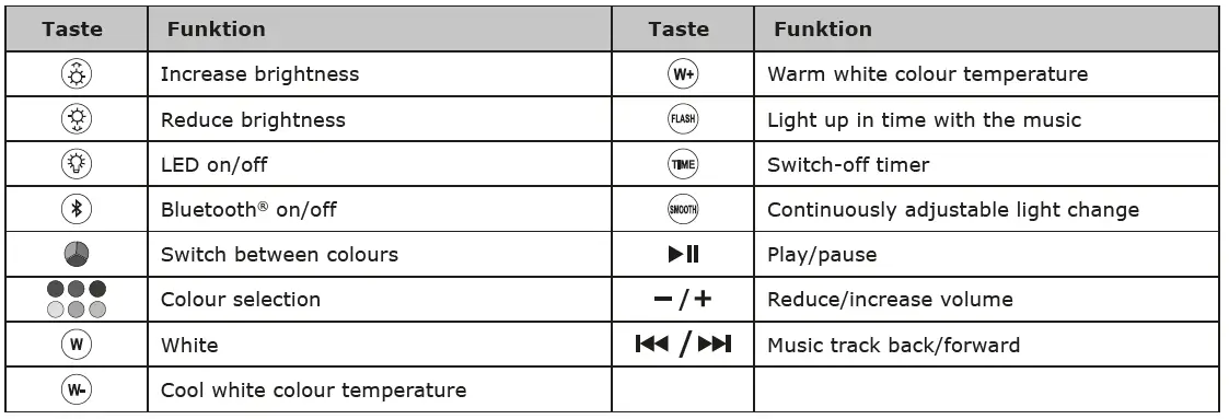 SCHWAIGER-661828-RGB-LED-Solar-Outdoor-Floor-Lamp-with-Bluetooth-Speaker-4