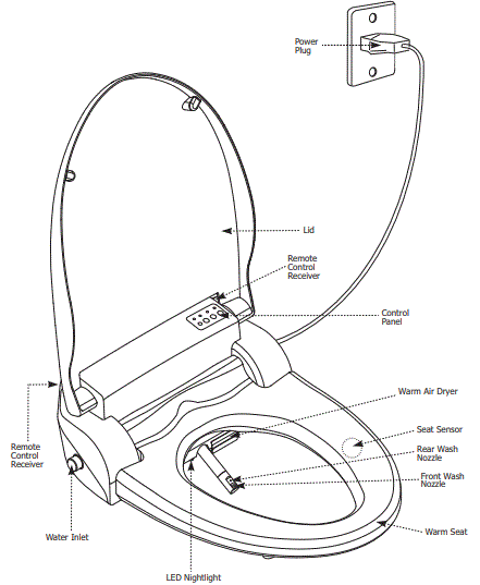 ALPHA-JX-Bidet-Toilet-Seat-FIG-2