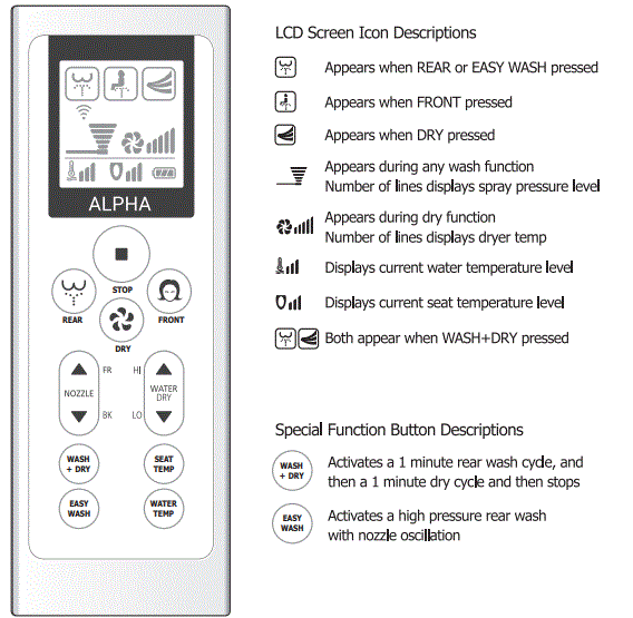 ALPHA-JX-Bidet-Toilet-Seat-FIG-5