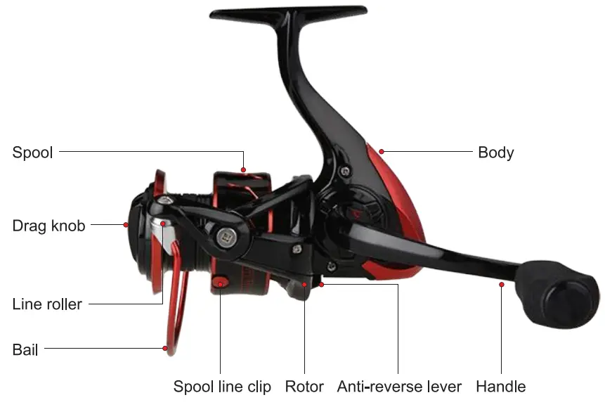 KASTKING Size 1000 Sharky III Spinning Fishing Reel - Discription