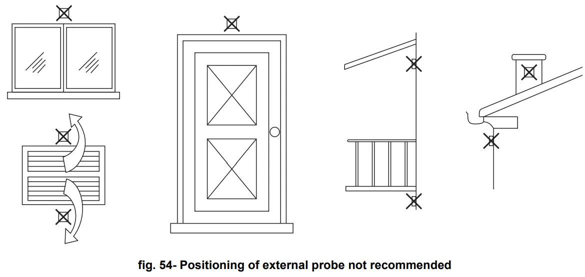 ferroli FORCE W Wall Mounted Gas Boiler - fig 48