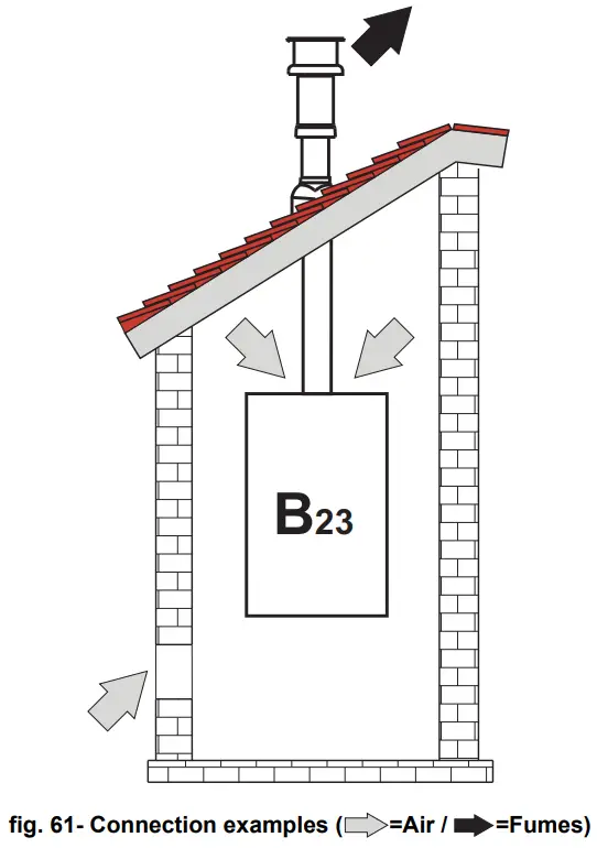 ferroli FORCE W Wall Mounted Gas Boiler - fig 54