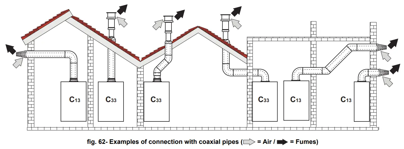 ferroli FORCE W Wall Mounted Gas Boiler - fig 55