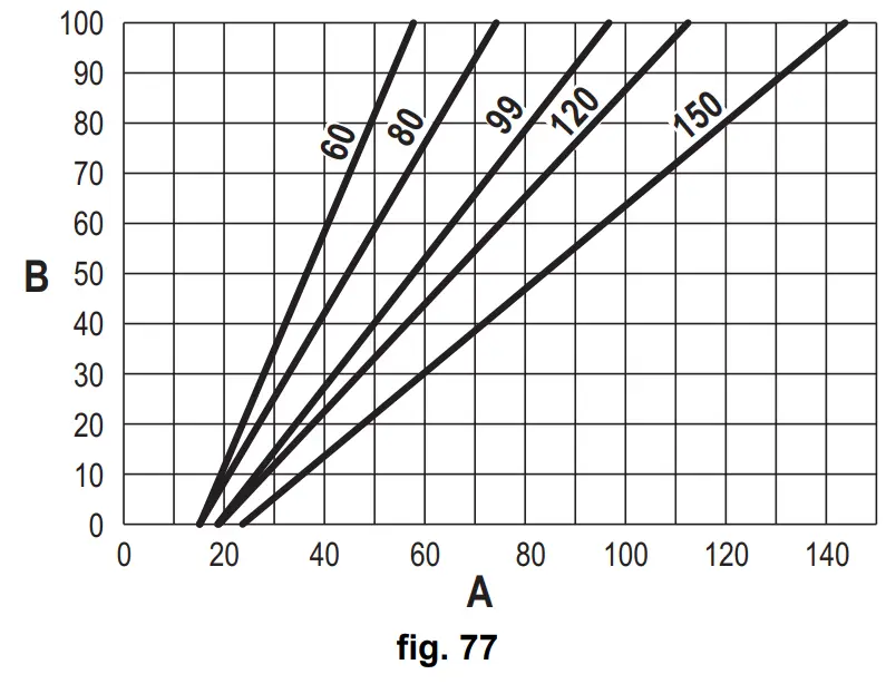 ferroli FORCE W Wall Mounted Gas Boiler - fig 64