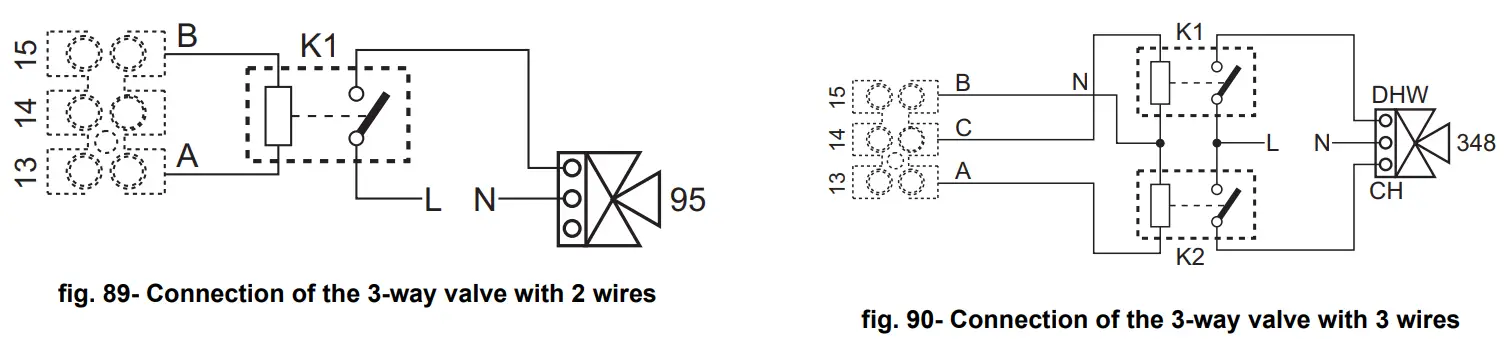 ferroli FORCE W Wall Mounted Gas Boiler - fig 72