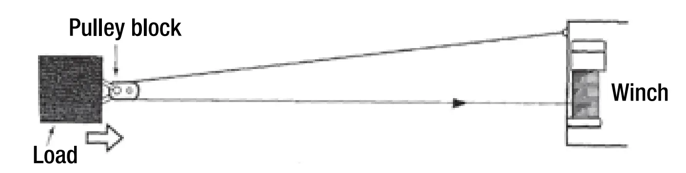 Winching Tips & Techniques