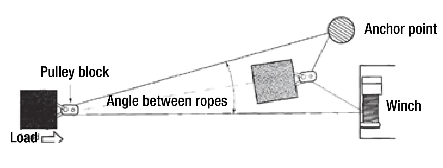 Winching Tips & Techniques
