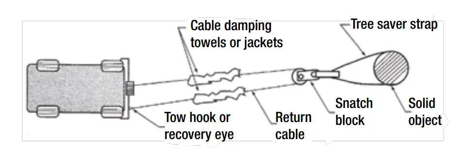 Winching Tips & Techniques