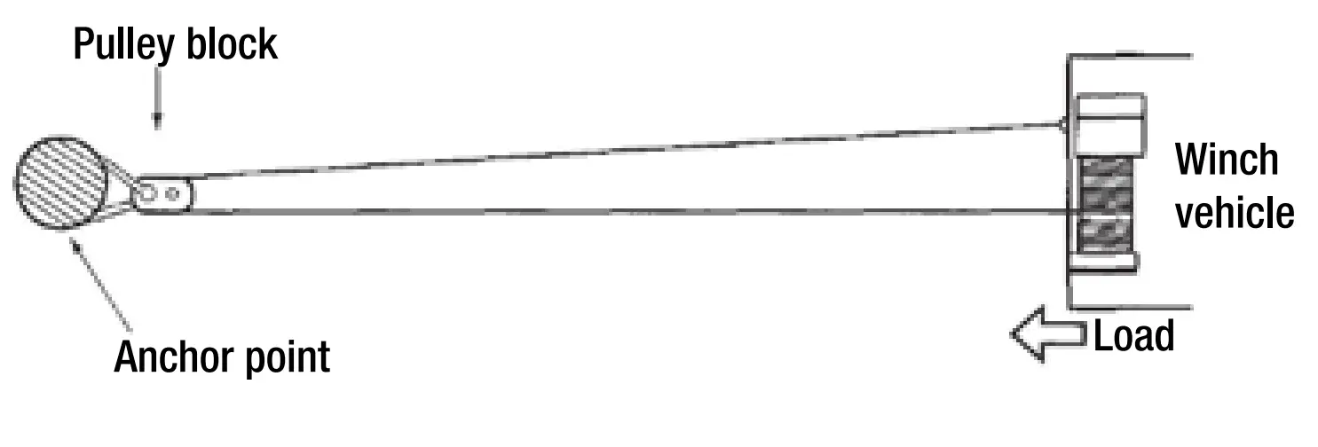 Winching Tips & Techniques