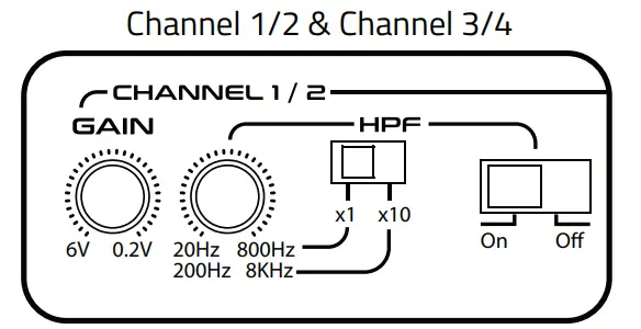 Adaptive Crossover Technology