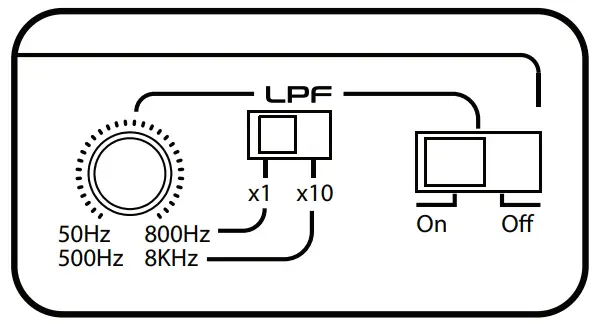Adaptive Crossover Technology