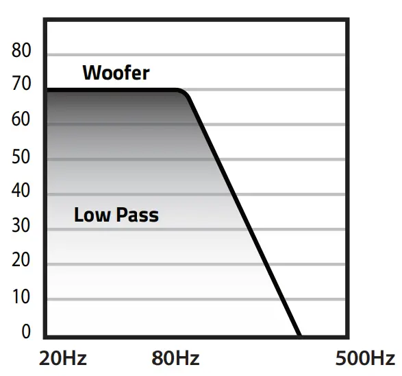 Adaptive Crossover Technology