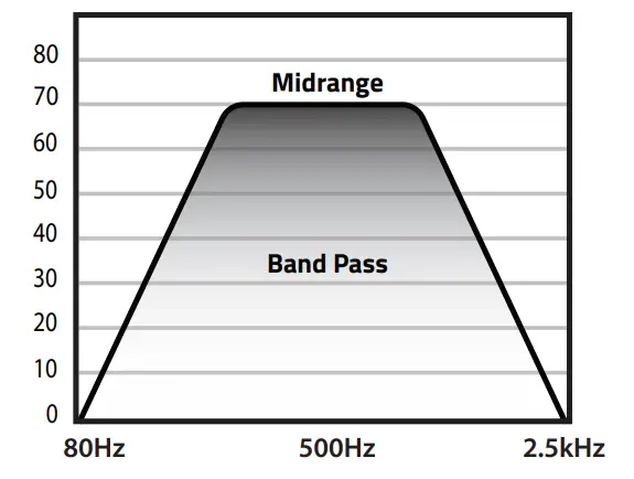 Adaptive Crossover Technology