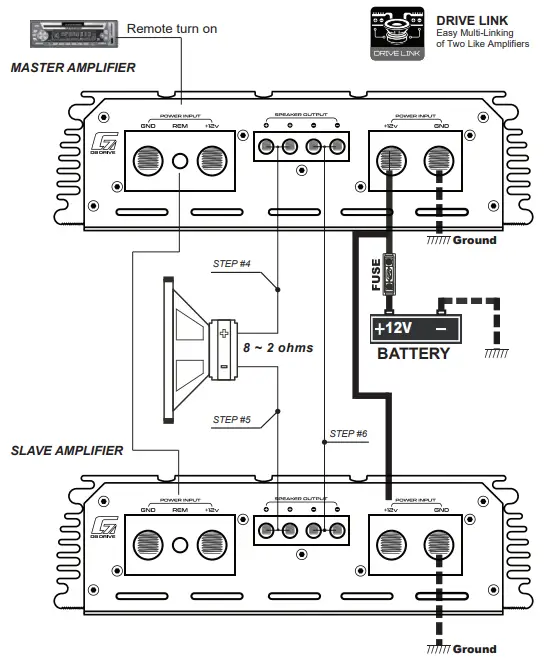G7 Digital Amplifier’s Multi-linking Connection