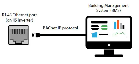 IOTA-IIS-Central-Inverter-fig-1