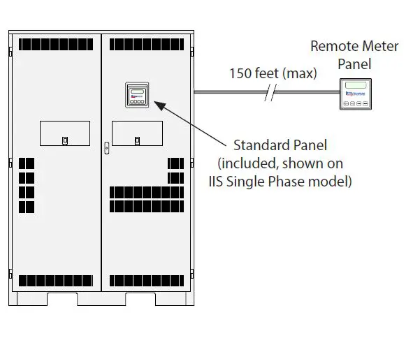 IOTA-IIS-Central-Inverter-fig-11