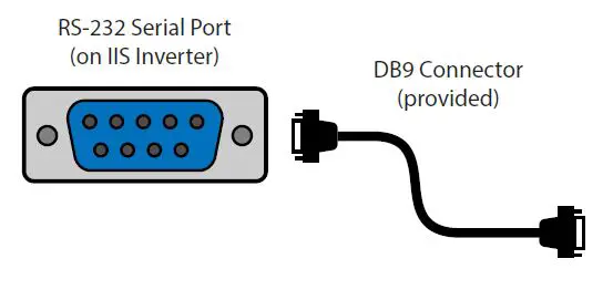 IOTA-IIS-Central-Inverter-fig-12
