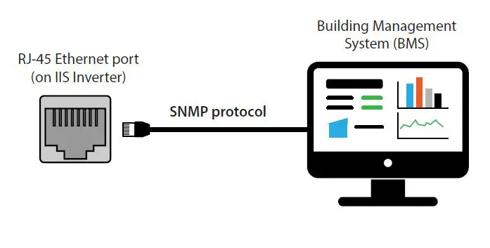 IOTA-IIS-Central-Inverter-fig-13