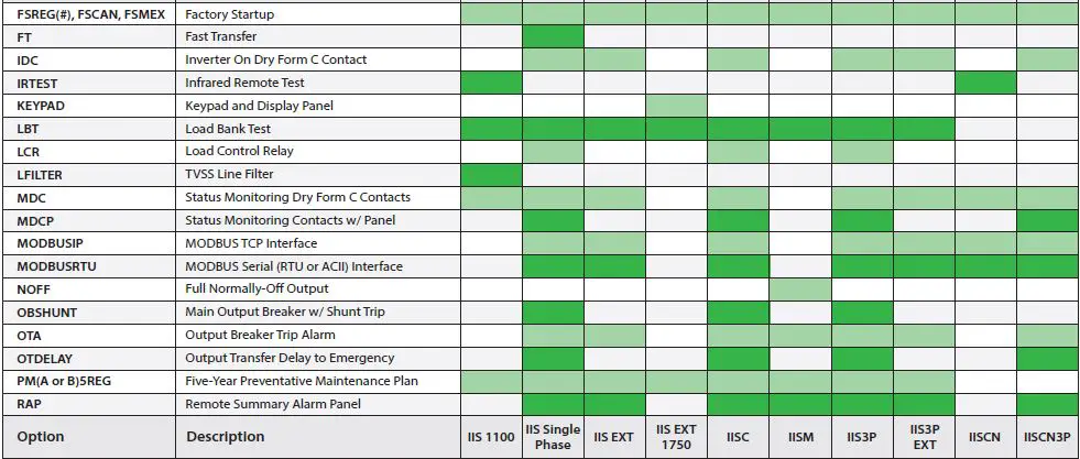 IOTA-IIS-Central-Inverter-fig-16