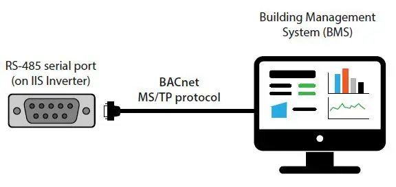 IOTA-IIS-Central-Inverter-fig-2