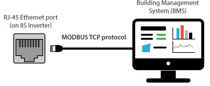 IOTA-IIS-Central-Inverter-fig-8