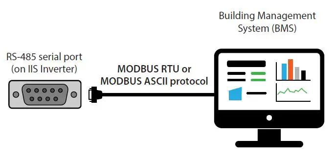 IOTA-IIS-Central-Inverter-fig-9
