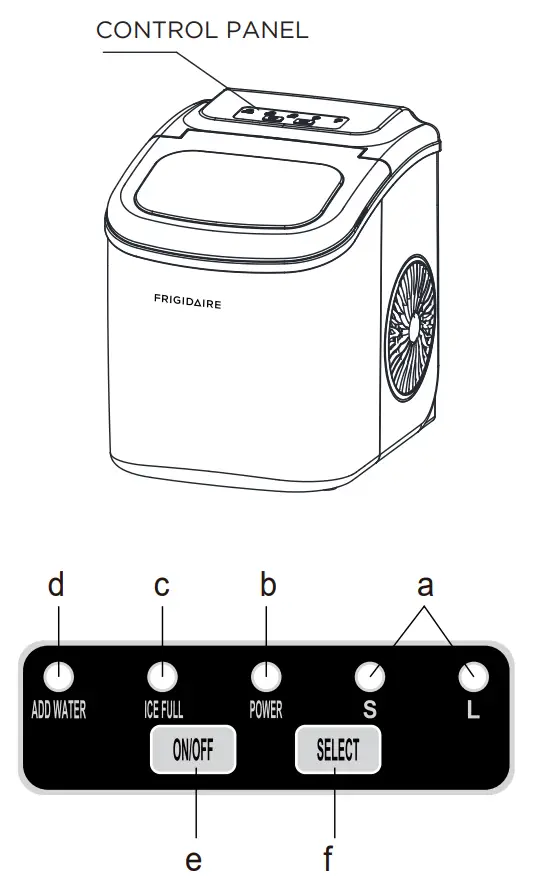 Position of control panel & function