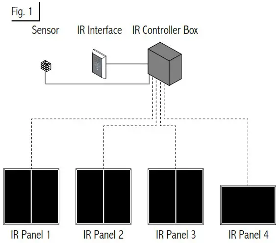 SAWO Infrared 2.0 IR Sauna Control - ASSEMBLY AND INSTALLATION 1