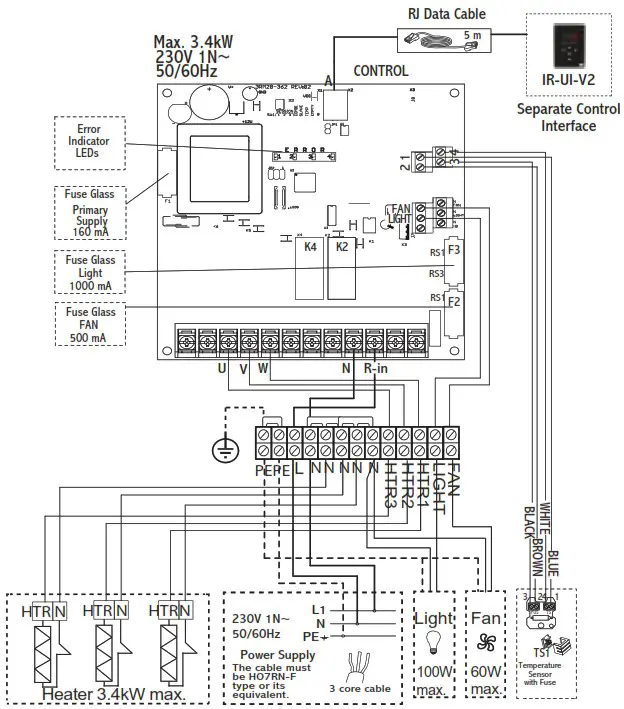 SAWO Infrared 2.0 IR Sauna Control - ASSEMBLY AND INSTALLATION 6