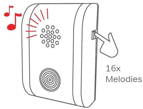 Chacon 84151-v2 Wireless Doorbell 5