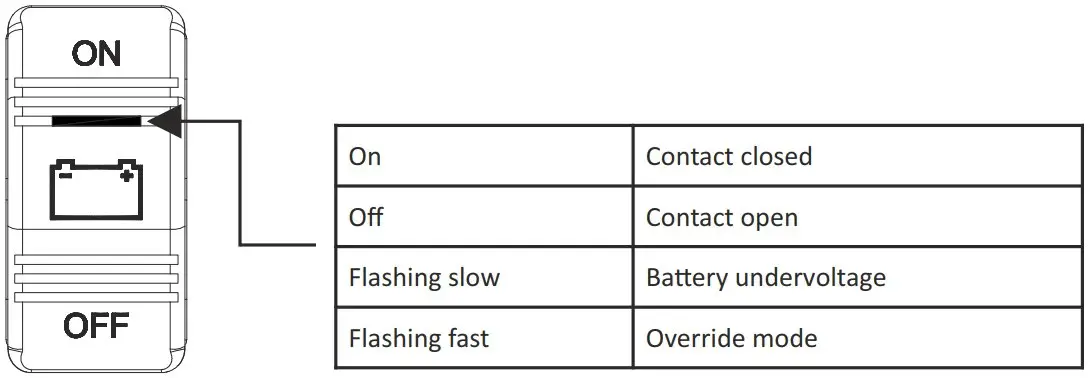 TBS Panel Switch indicator