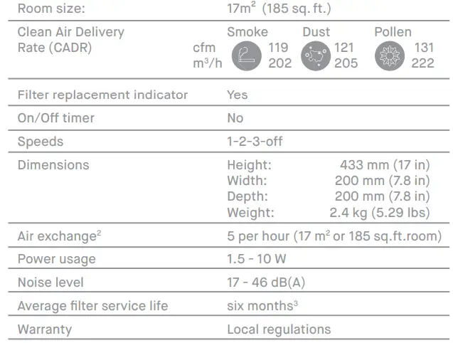 Blueair-JOY-S-Air-Purifier-FIG 13