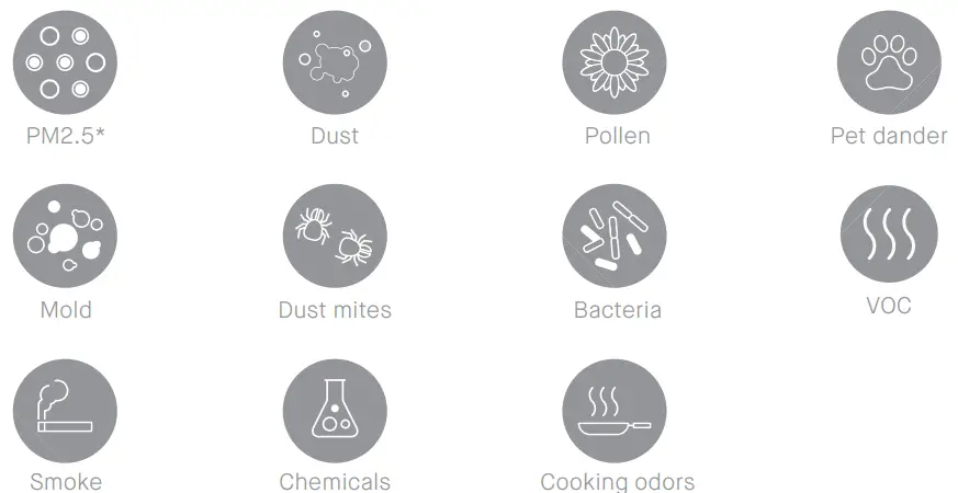 Blueair-JOY-S-Air-Purifier-FIG 8