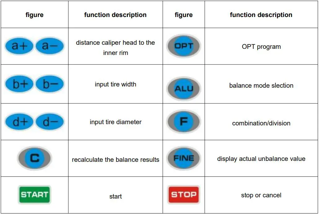 AGT INDUSTRIAL AGT-WB24 Wheel Balancer Owner's Manual - Pressbutton function