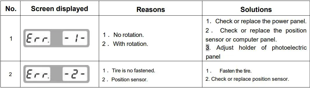 AGT INDUSTRIAL AGT-WB24 Wheel Balancer Owner's Manual - Trouble description