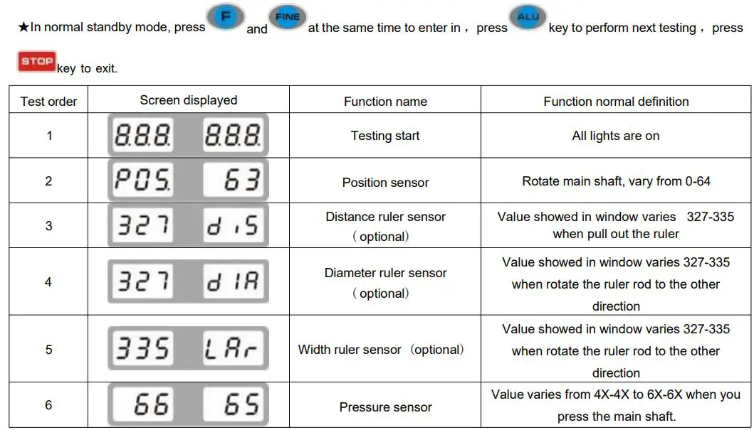 AGT INDUSTRIAL AGT-WB24 Wheel Balancer Owner's Manual - Trouble description