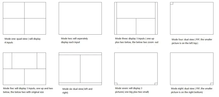 HDTV SUPPLY HDTVVPX4014K WolfPack 4K 60 Hz 4x1 Multiview Switcher with 8-Modes - Fig1