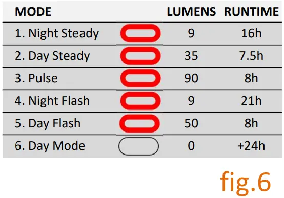 Overade-OxiTurn-Bike-Lighting-with-Turn-Signal-Indicators-fig-3