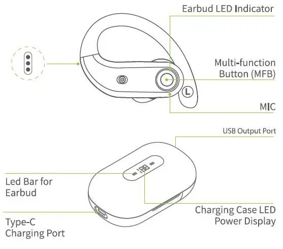 Carry-K23-True-Wireless-Sports-Earbuds-fig- (2)
