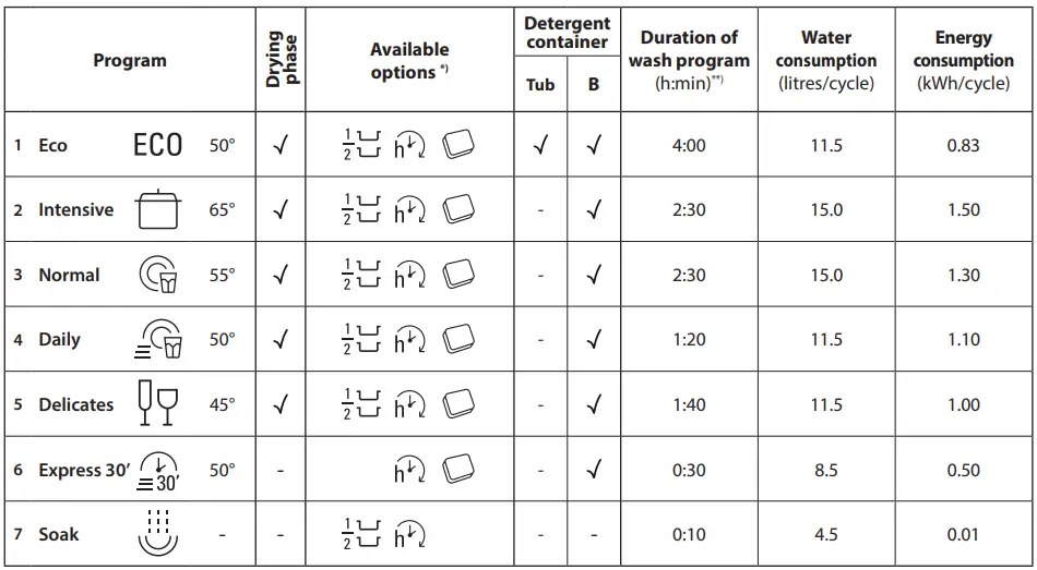 Hotpoint-HSIC-3M19-C-Slimline-Fully-Integrated-Dishwasher-fig-8